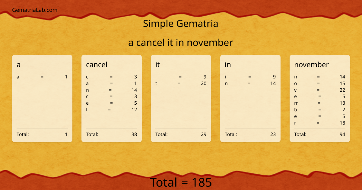 a cancel it in november in simple Gematria